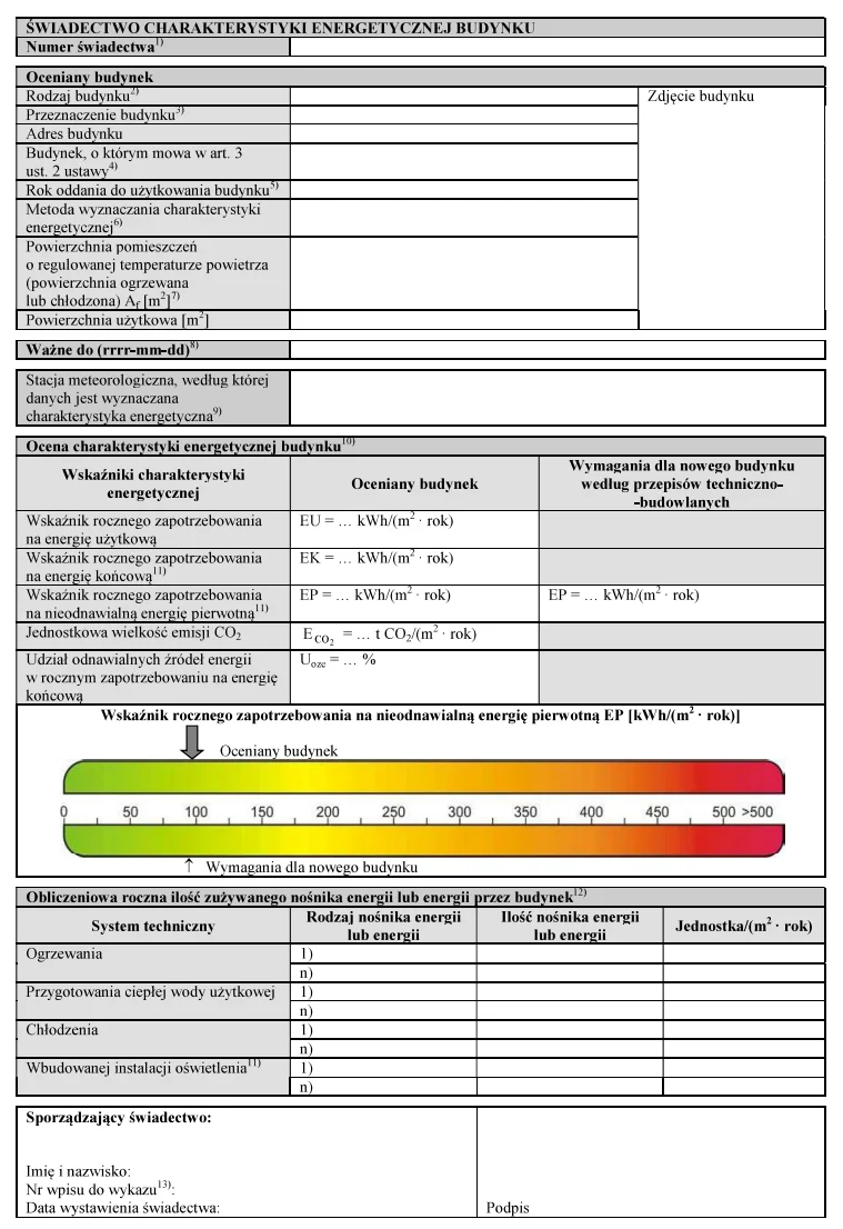 Świadectwo energetyczne mieszkania